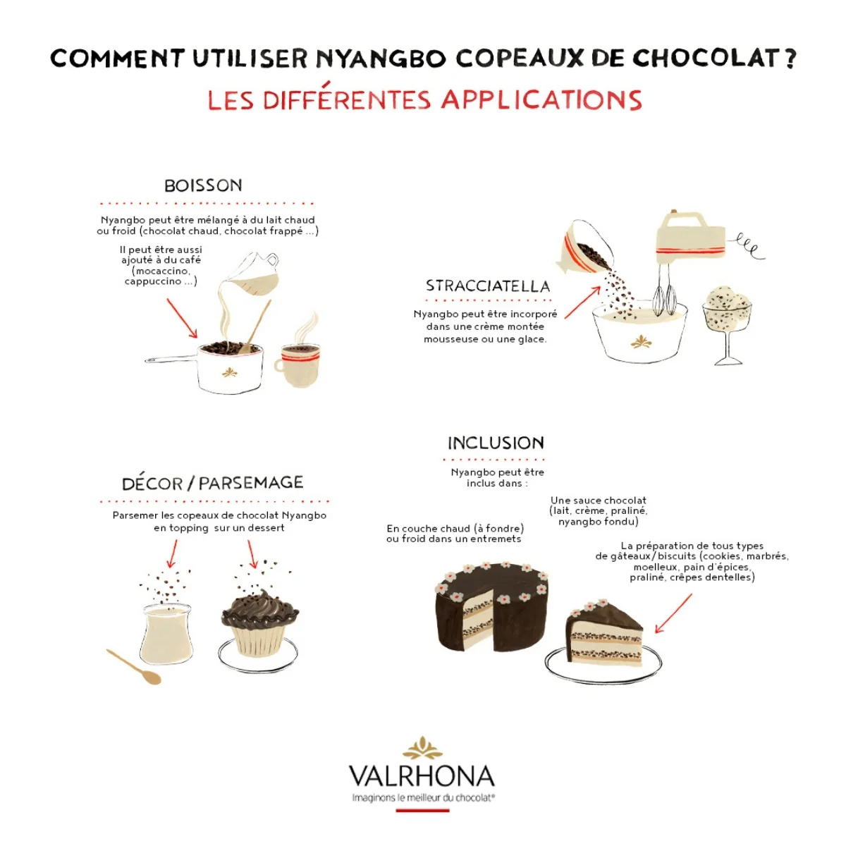 Copeaux de chocolat Nyangbo 68% - 250g - Image 6